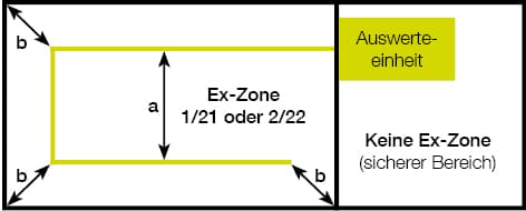 Brandschutz_Ex_Bereich_Abb1