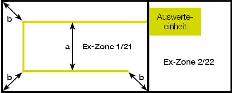 Brandschutz_Ex_Bereich_Abb2