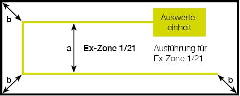 Brandschutz_Ex_Bereich_Abb3